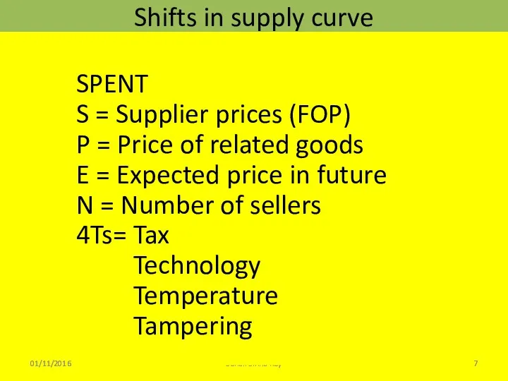 Shifts in supply curve 01/11/2016 Sonali Sinha Roy SPENT S