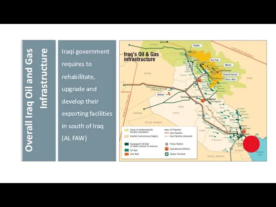 Overall Iraq Oil and Gas Infrastructure Iraqi government requires to rehabilitate, upgrade and