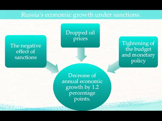 Russia's economic growth under sanctions.