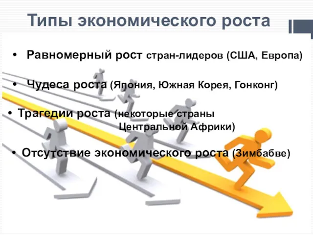 Типы экономического роста Равномерный рост стран-лидеров (США, Европа) Чудеса роста