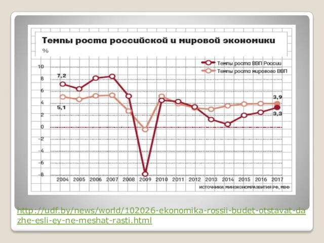 http://udf.by/news/world/102026-ekonomika-rossii-budet-otstavat-dazhe-esli-ey-ne-meshat-rasti.html