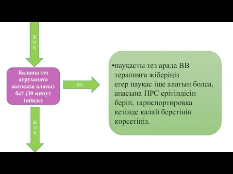 Баланы тез ауруханаға жатқыза аласыз ба? (30 минут ішінде) ЖОҚ