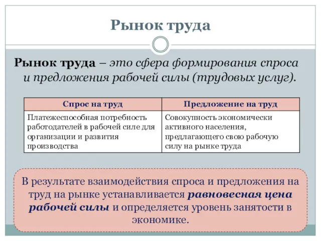 Рынок труда Рынок труда – это сфера формирования спроса и