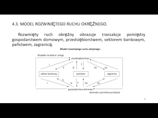 4.3. MODEL ROZWINIĘTEGO RUCHU OKRĘŻNEGO. Rozwinięty ruch okrężny obrazuje transakcje