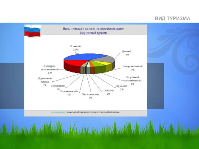 ВИД ТУРИЗМА