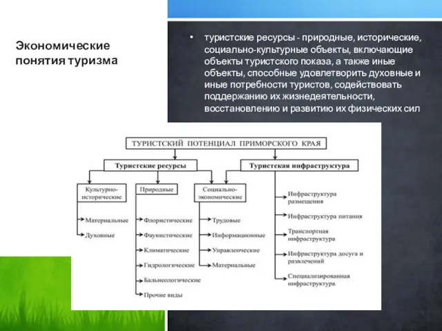 Экономические понятия туризма туристские ресурсы - природные, исторические, социально-культурные объекты,