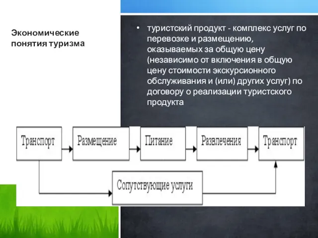 Экономические понятия туризма туристский продукт - комплекс услуг по перевозке