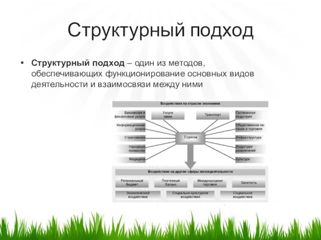 Структурный подход Структурный подход – один из методов, обеспечивающих функционирование