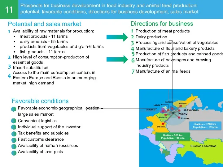 11 Prospects for business development in food industry and animal