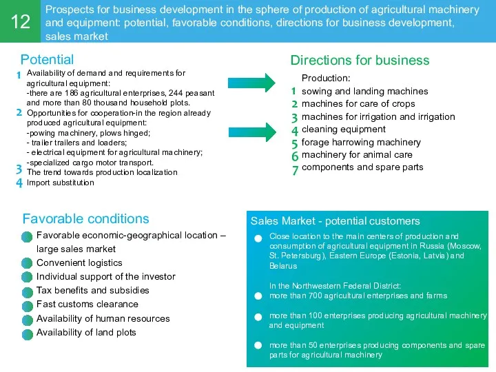 12 Prospects for business development in the sphere of production