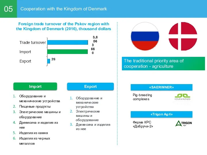 05 Cooperation with the Kingdom of Denmark Оборудование и механические