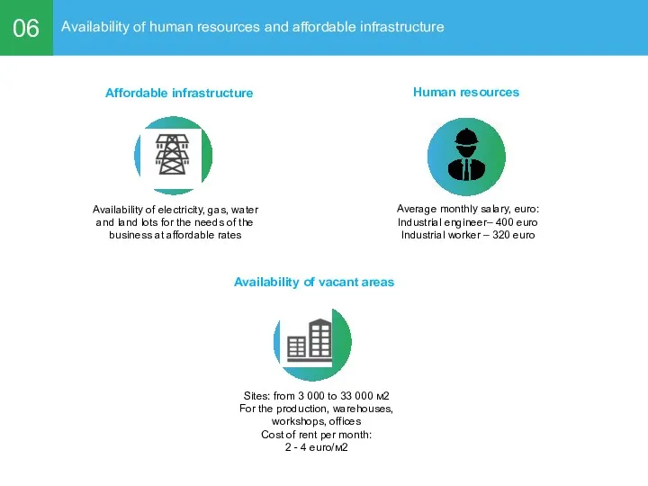 06 Availability of human resources and affordable infrastructure Affordable infrastructure