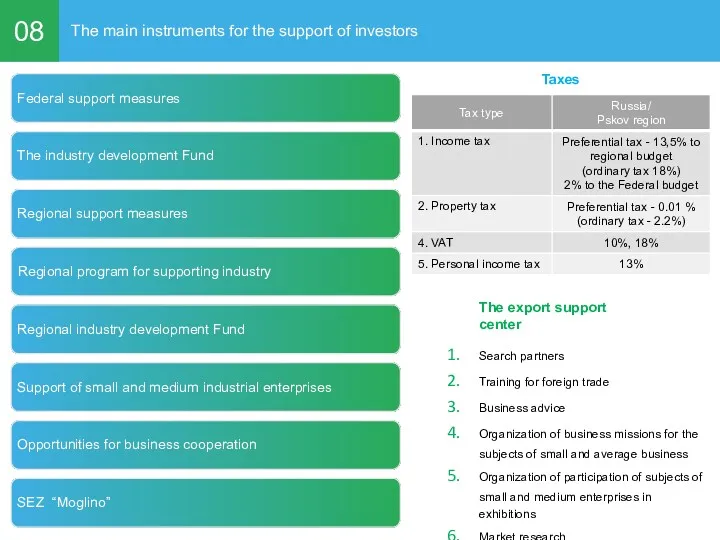 08 The main instruments for the support of investors Federal