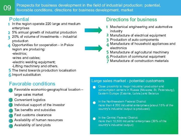 09 Prospects for business development in the field of industrial