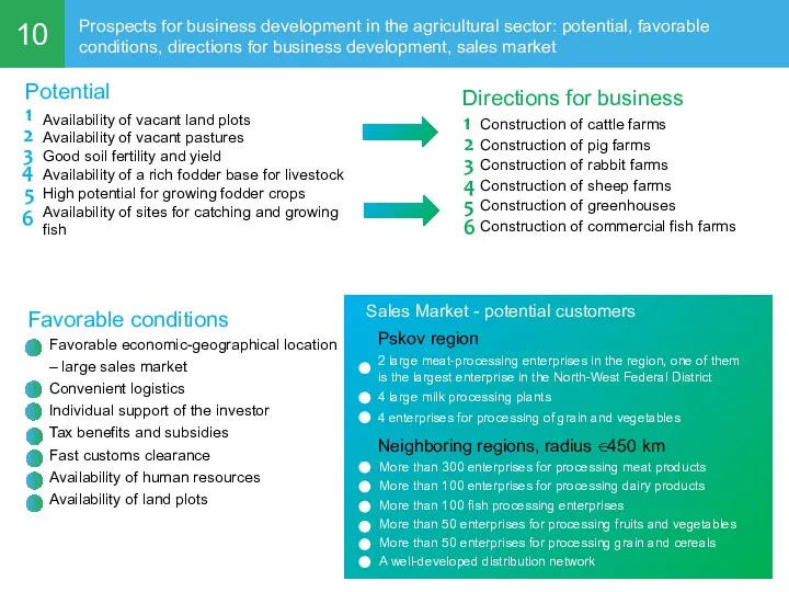 10 Prospects for business development in the agricultural sector: potential,