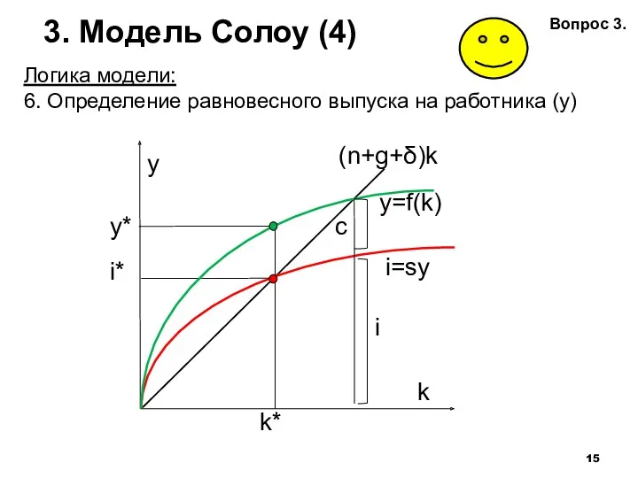 3. Модель Солоу (4) Логика модели: 6. Определение равновесного выпуска на работника (у) Вопрос 3.