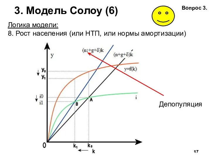 3. Модель Солоу (6) Логика модели: 8. Рост населения (или