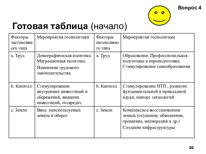 Готовая таблица (начало) Вопрос 4