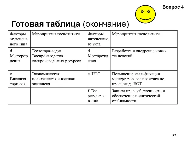 Готовая таблица (окончание) Вопрос 4