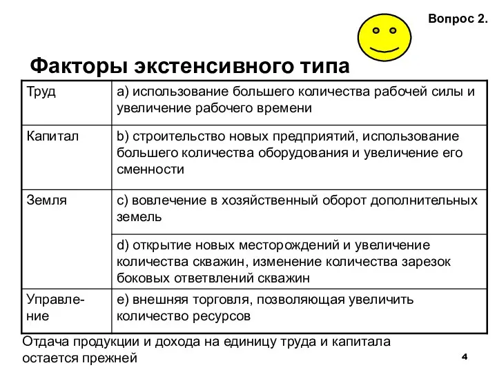 Факторы экстенсивного типа Вопрос 2. Отдача продукции и дохода на единицу труда и капитала остается прежней