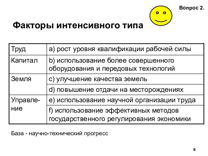 Факторы интенсивного типа Вопрос 2. База - научно-технический прогресс