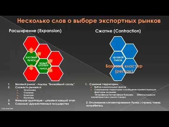 Несколько слов о выборе экспортных рынков Расширение (Expansion) Сжатие (Contraction)