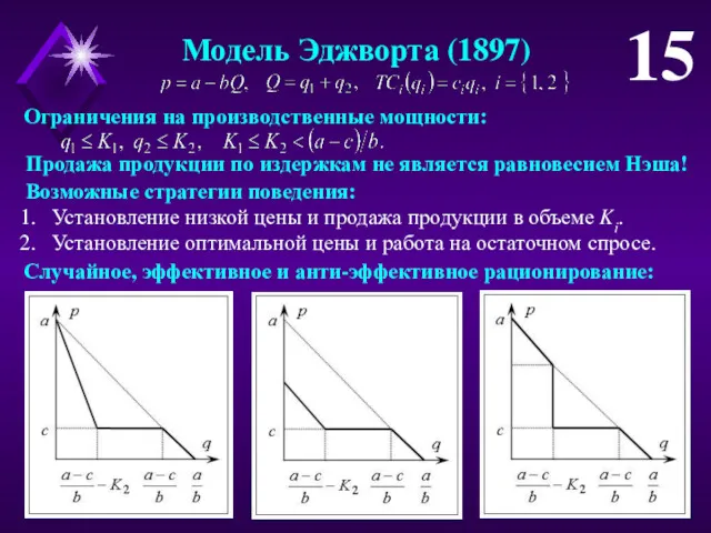 Модель Эджворта (1897) 15 Ограничения на производственные мощности: Продажа продукции