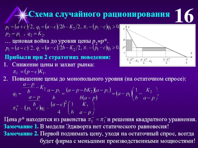 Схема случайного рационирования 16 … ценовая война до уровня цены