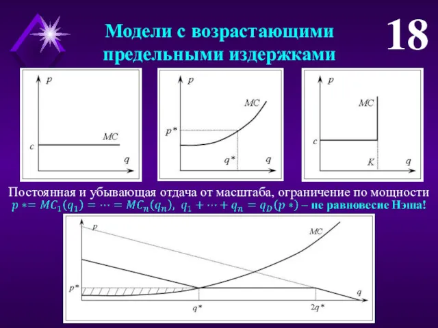 Модели с возрастающими предельными издержками 18 Постоянная и убывающая отдача от масштаба, ограничение по мощности