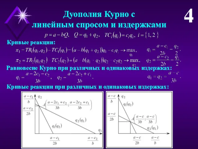 Дуополия Курно с линейным спросом и издержками 4 Кривые реакции: