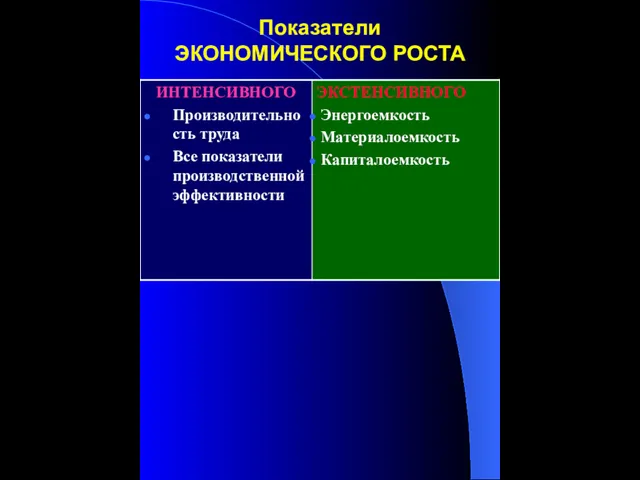 Показатели ЭКОНОМИЧЕСКОГО РОСТА