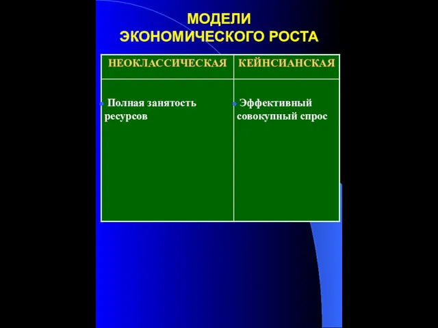 МОДЕЛИ ЭКОНОМИЧЕСКОГО РОСТА