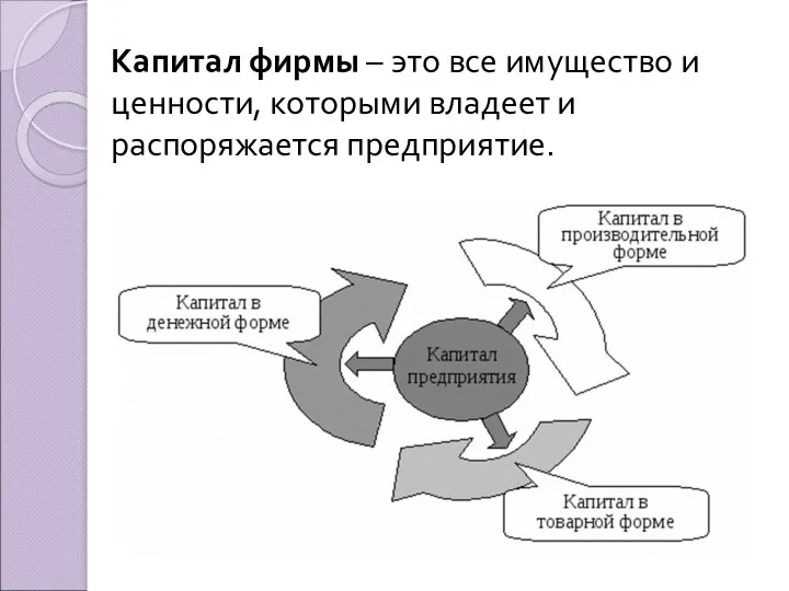 Капитал фирмы – это все имущество и ценности, которыми владеет и распоряжается предприятие.