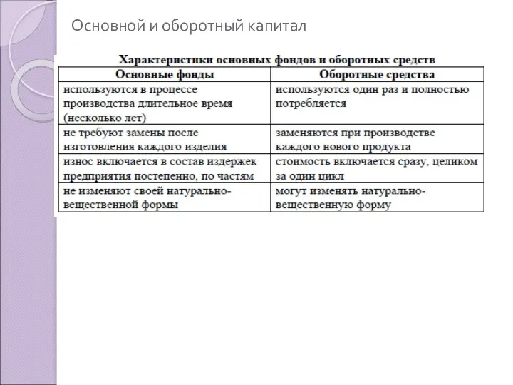 Основной и оборотный капитал