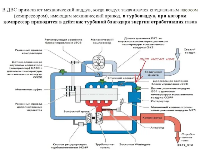 В ДВС применяют механический наддув, когда воздух закачивается специальным насосом