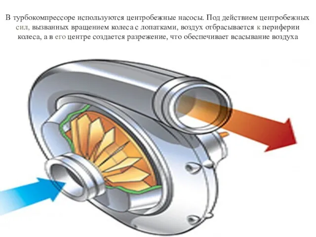 В турбокомпрессоре используются центробежные насосы. Под действием центробежных сил, вызванных