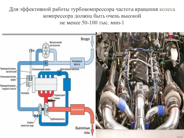 Для эффективной работы турбокомпрессора частота вращения колеса компрессора должна быть