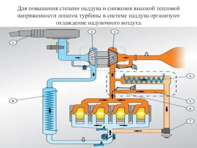 Для повышения степени наддува и снижения высокой тепловой напряженности лопаток