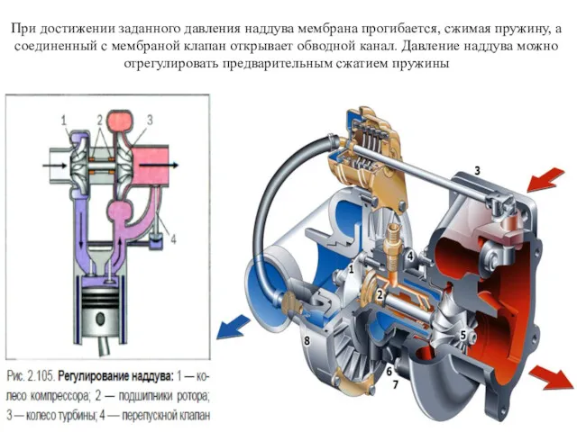 При достижении заданного давления наддува мембрана прогибается, сжимая пружину, а