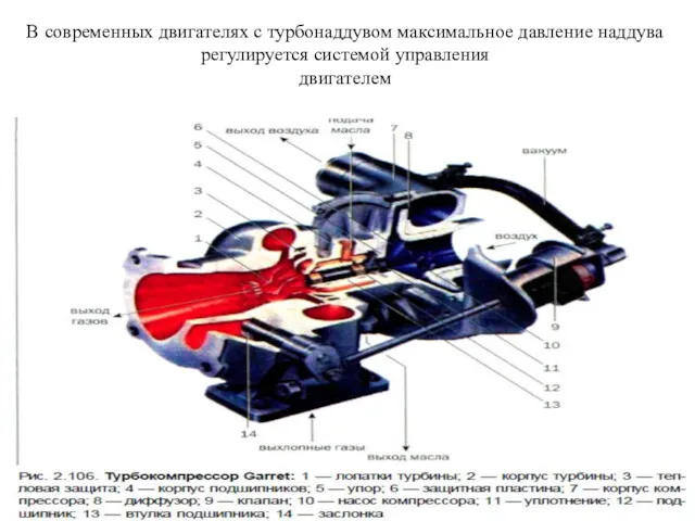 В современных двигателях с турбонаддувом максимальное давление наддува регулируется системой управления двигателем