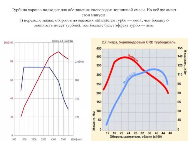 Турбина хорошо подходит для обогащения кислородом топливной смеси. Но всё