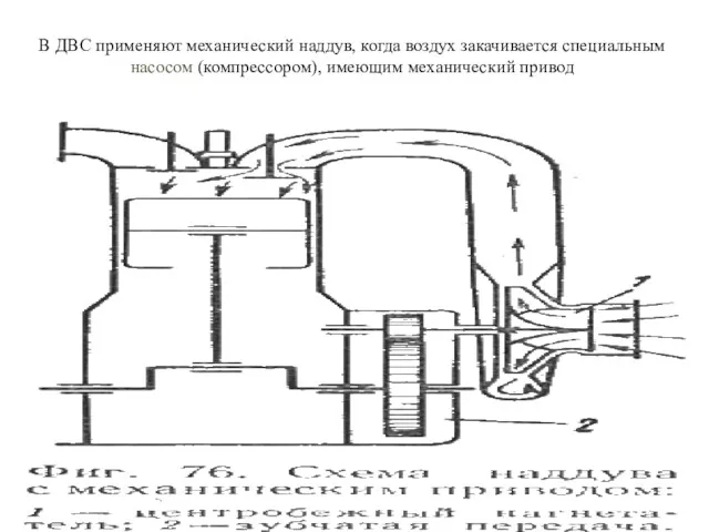 В ДВС применяют механический наддув, когда воздух закачивается специальным насосом (компрессором), имеющим механический привод