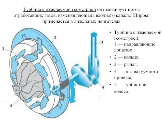 Турбина с изменяемой геометрией оптимизирует поток отработавших газов, изменяя площадь