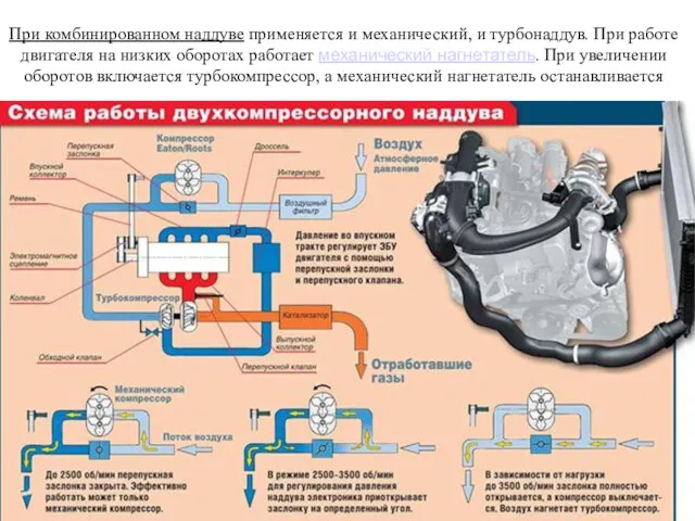 При комбинированном наддуве применяется и механический, и турбонаддув. При работе