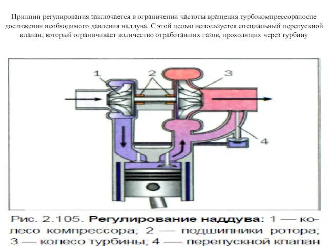 Принцип регулирования заключается в ограничении частоты вращения турбокомпрессорапосле достижения необходимого