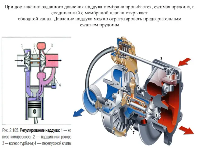 При достижении заданного давления наддува мембрана прогибается, сжимая пружину, а