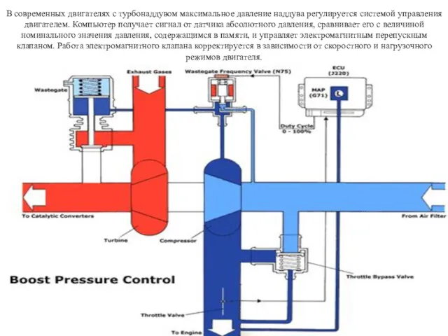 В современных двигателях с турбонаддувом максимальное давление наддува регулируется системой