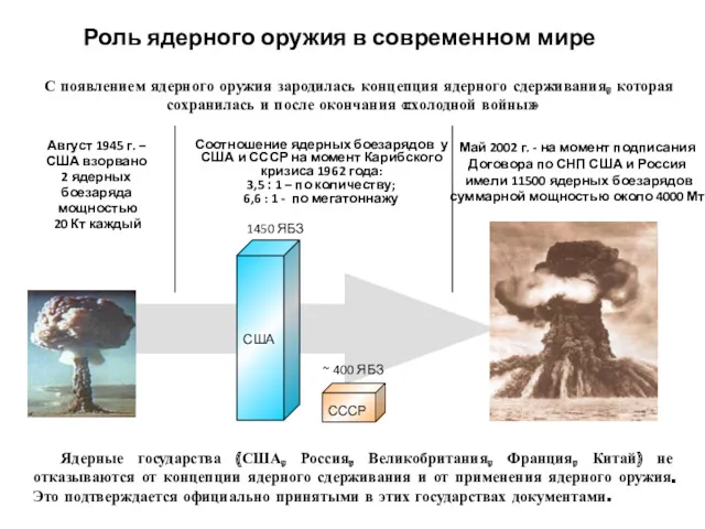 С появлением ядерного оружия зародилась концепция ядерного сдерживания, которая сохранилась