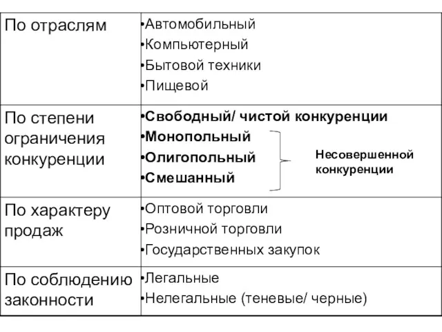 Несовершенной конкуренции