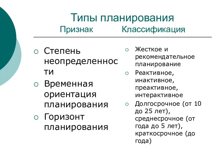 Типы планирования Признак Классификация Степень неопределенности Временная ориентация планирования Горизонт